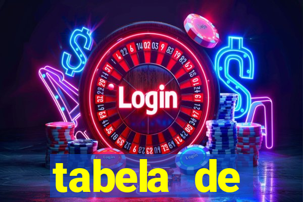 tabela de comportamento das dezenas da lotofácil